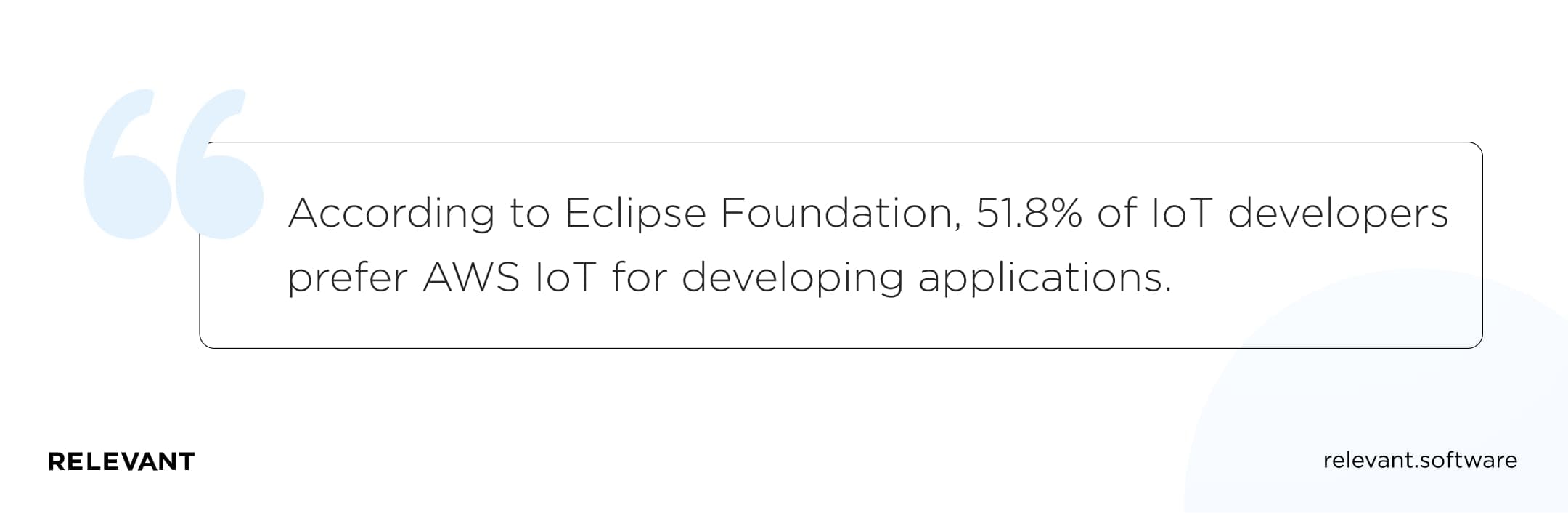 51.8% AWS IoT for developing applications