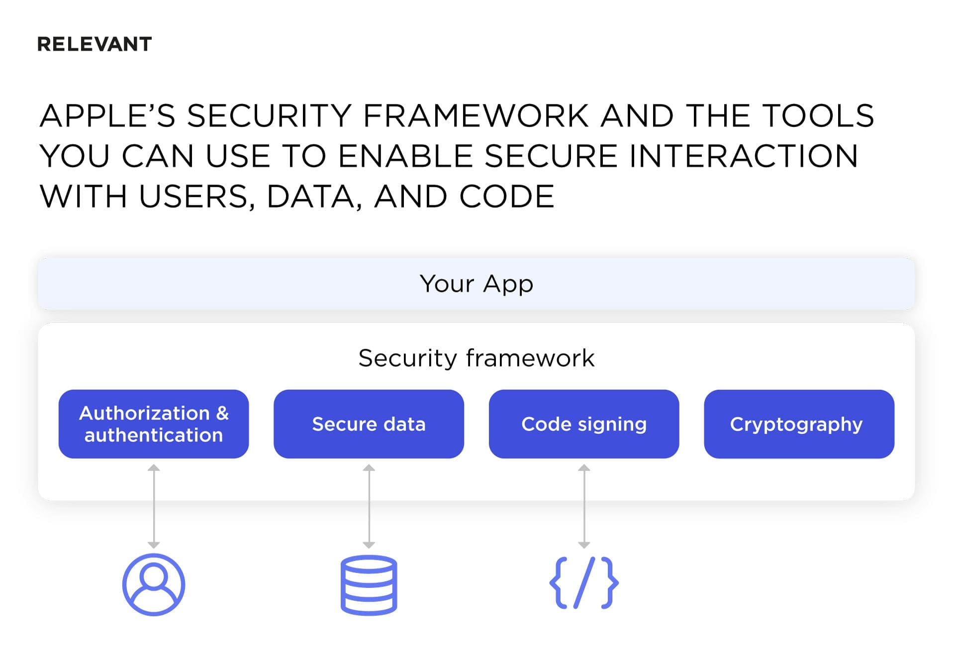 Mobile app security framework and tools - react native vs swift