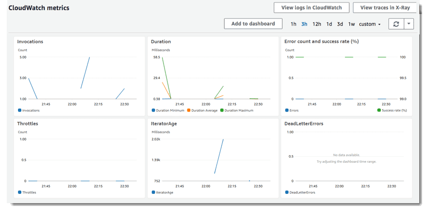AWS Lambda console