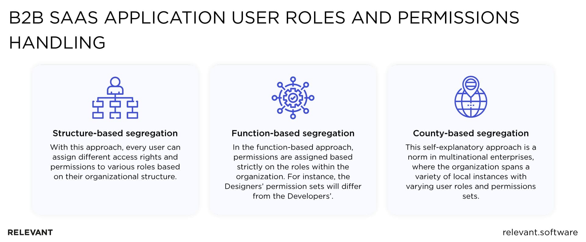 B2B SaaS application user roles and permissions handling