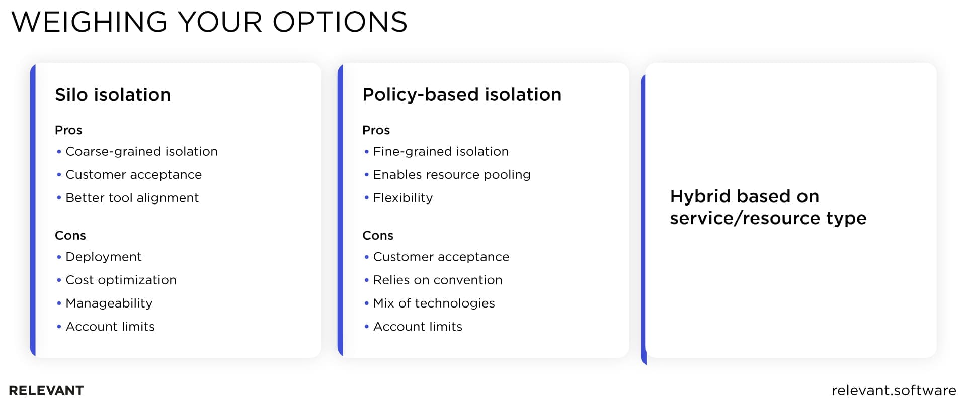 isolation types