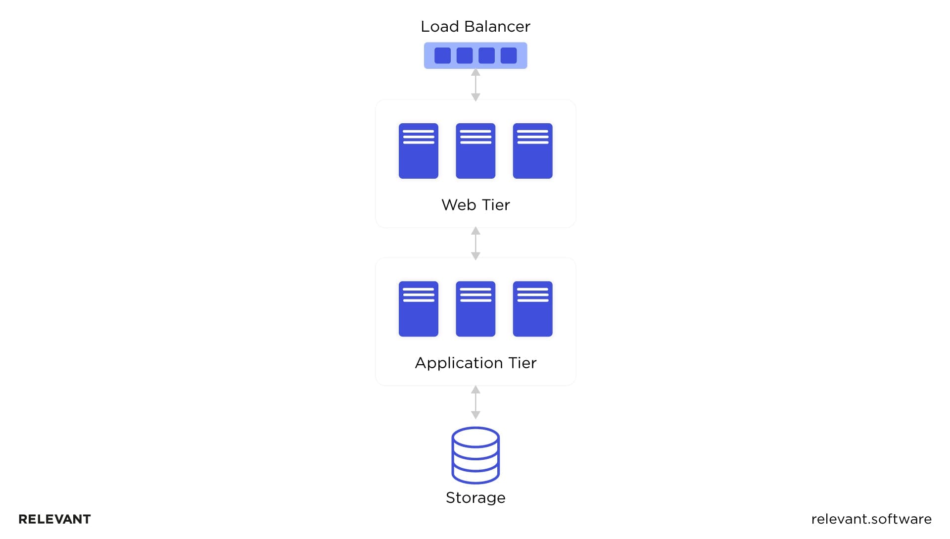 multitenant saas architecture