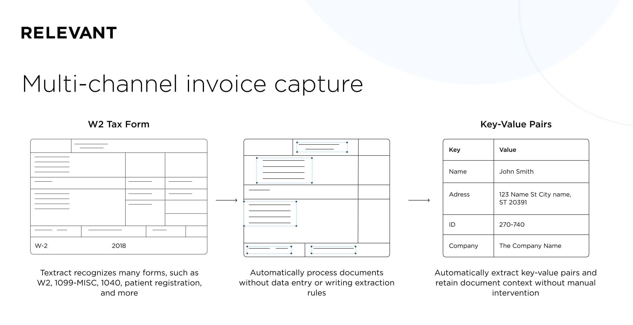 invoice processing software example