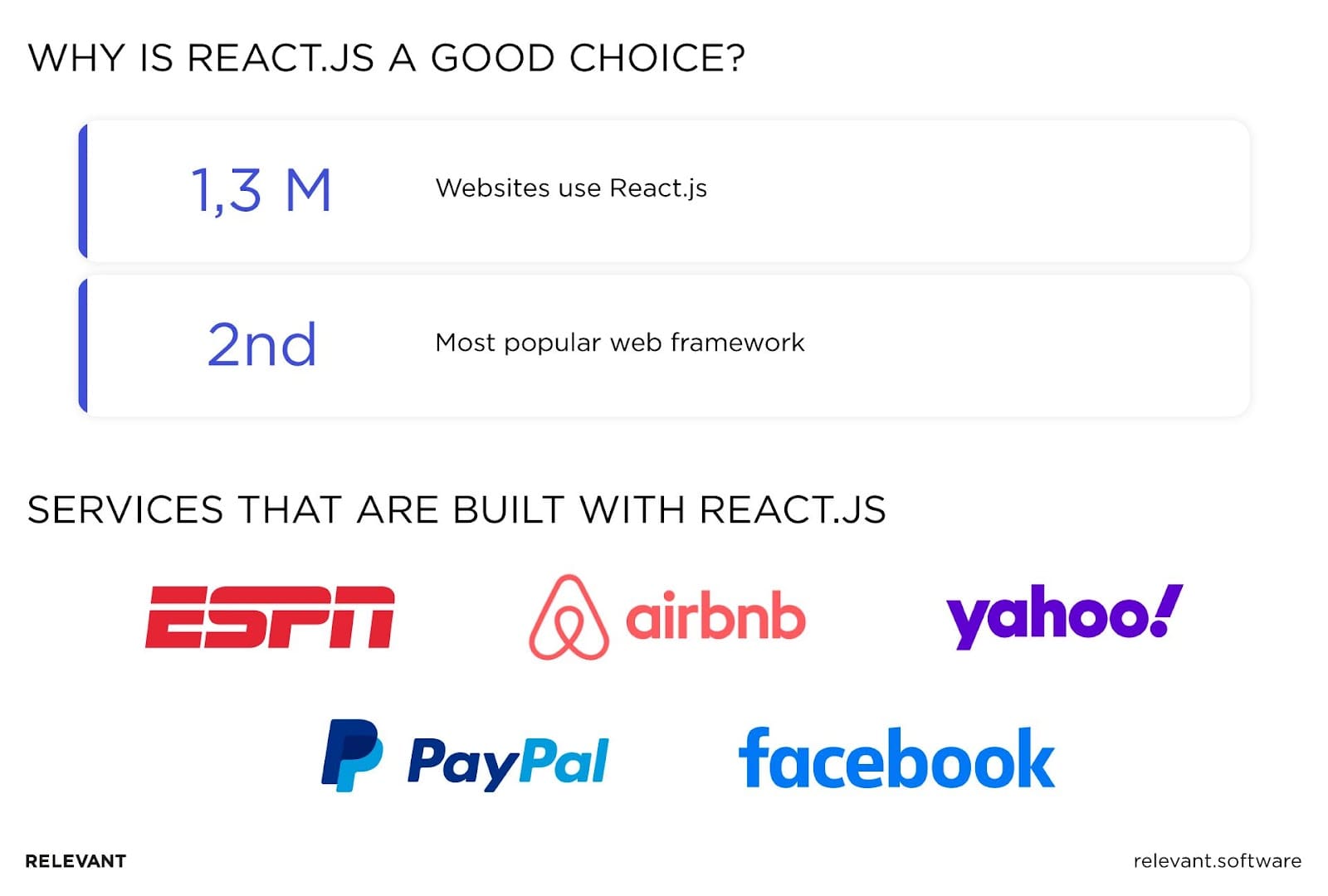 Why Is React.js a Good Choice?