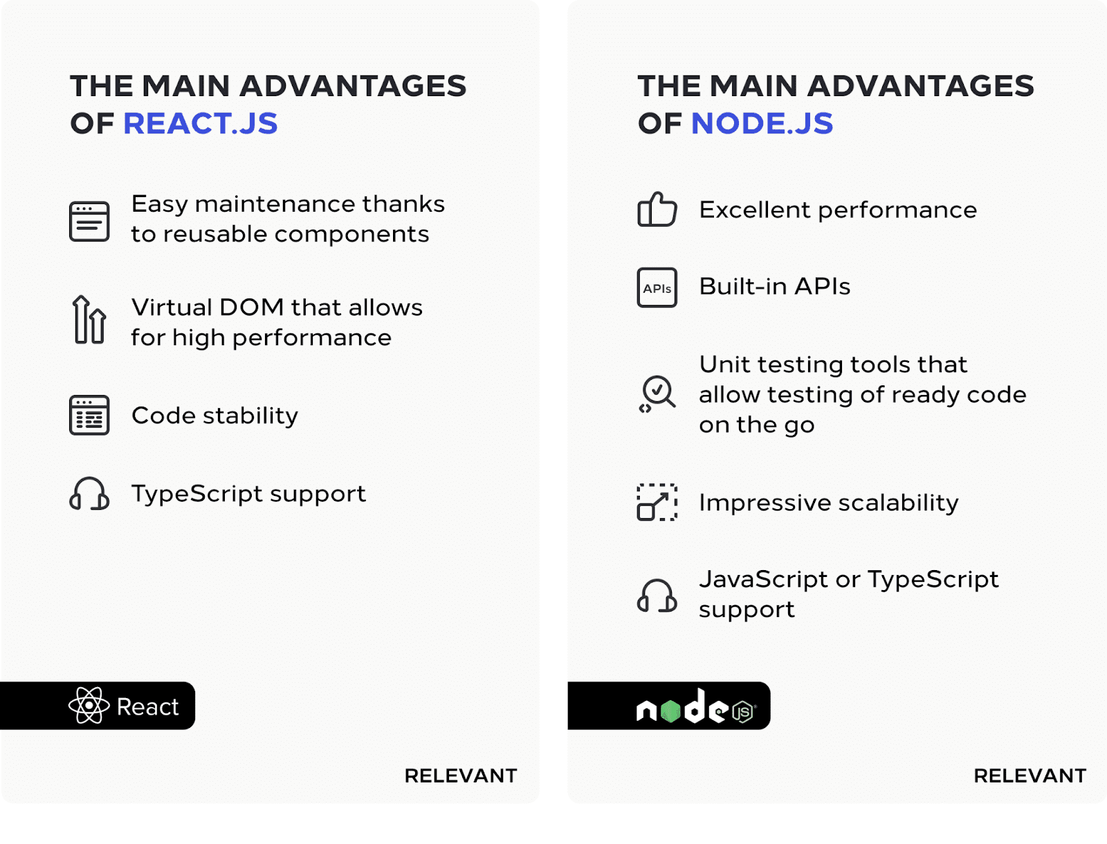 node js full stack developer and react full stack developer