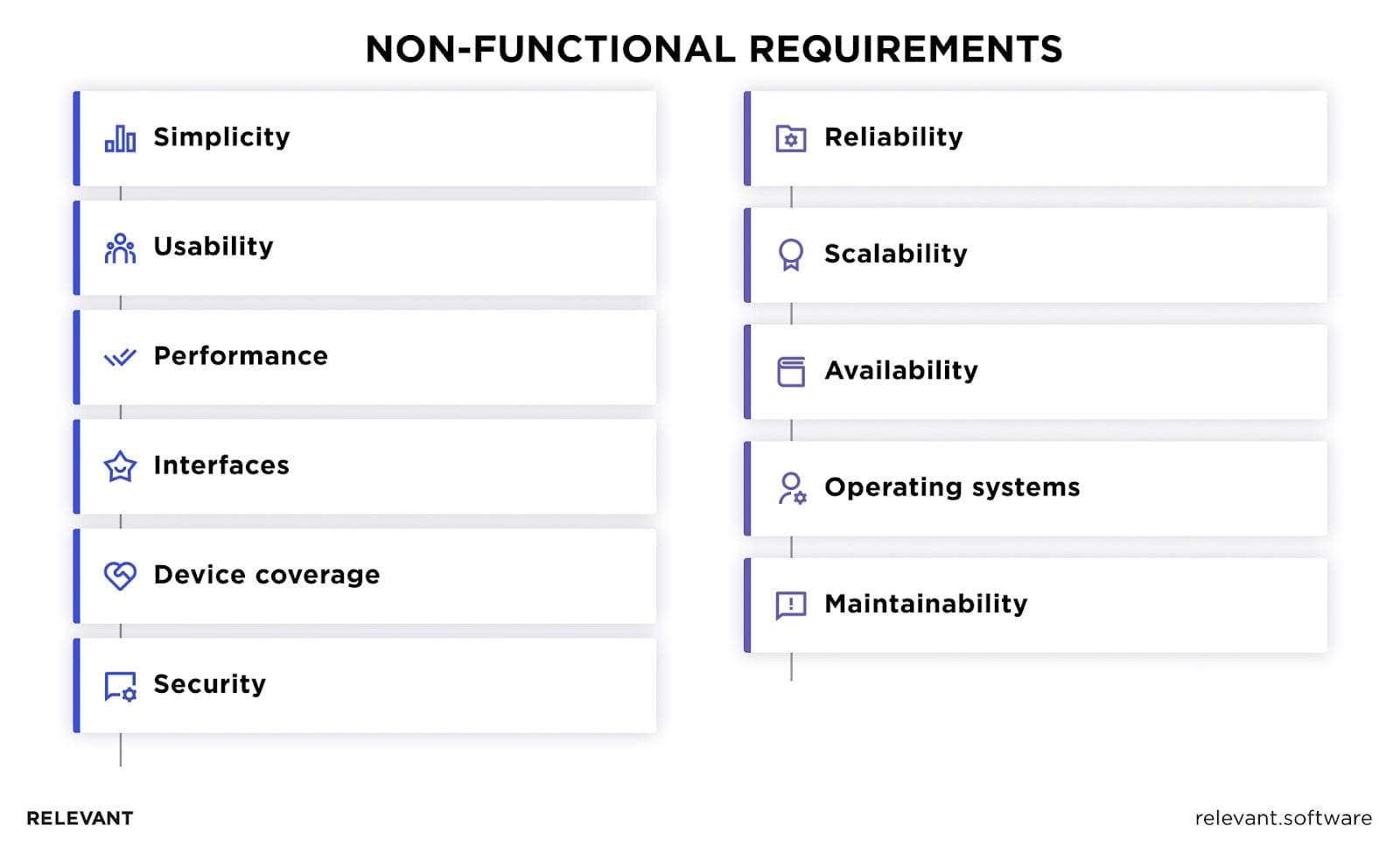 Non-functional requirements