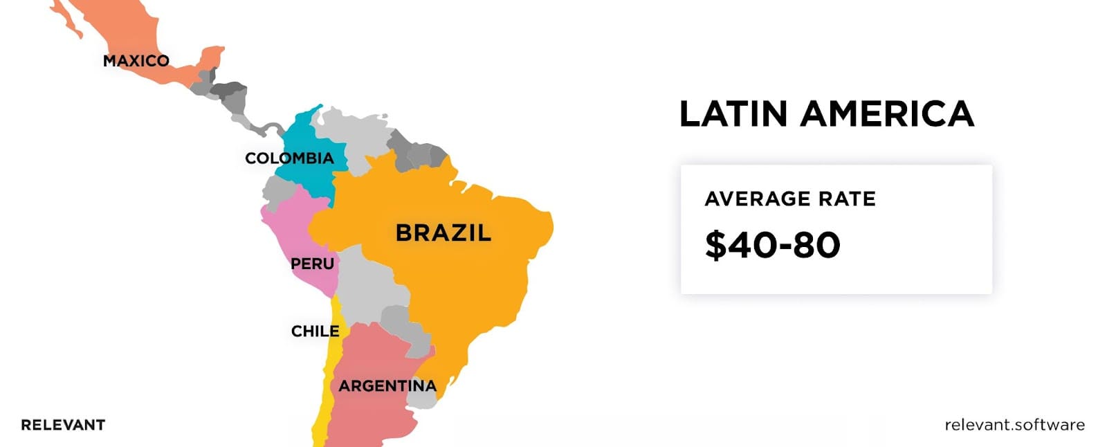 Hire Offshore Team in Latin America