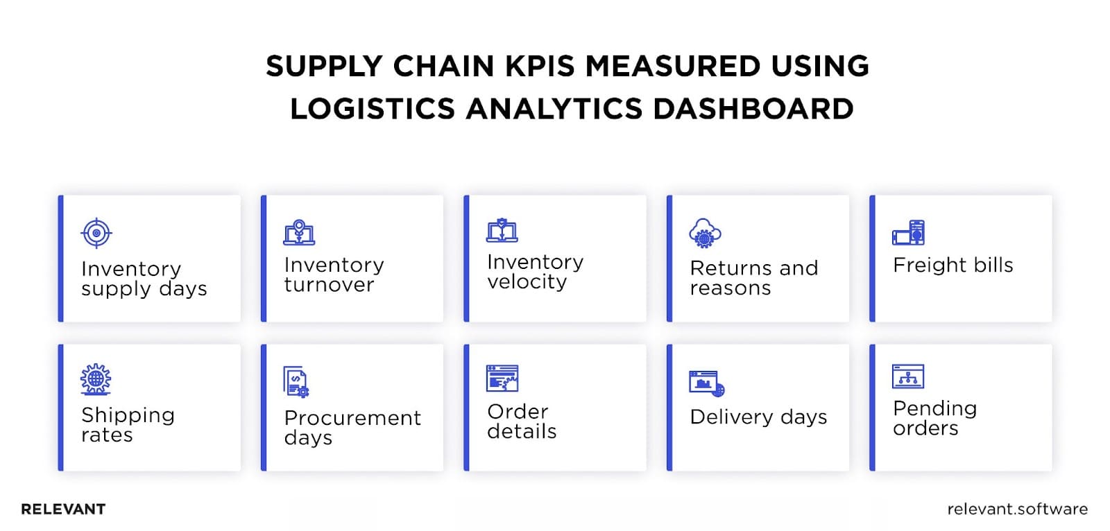 Supply Chain KPIs Using Logistics Analytics Dashboard