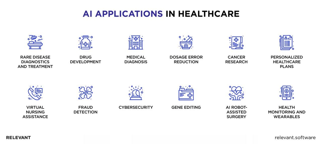 AI Applications in Healthcare