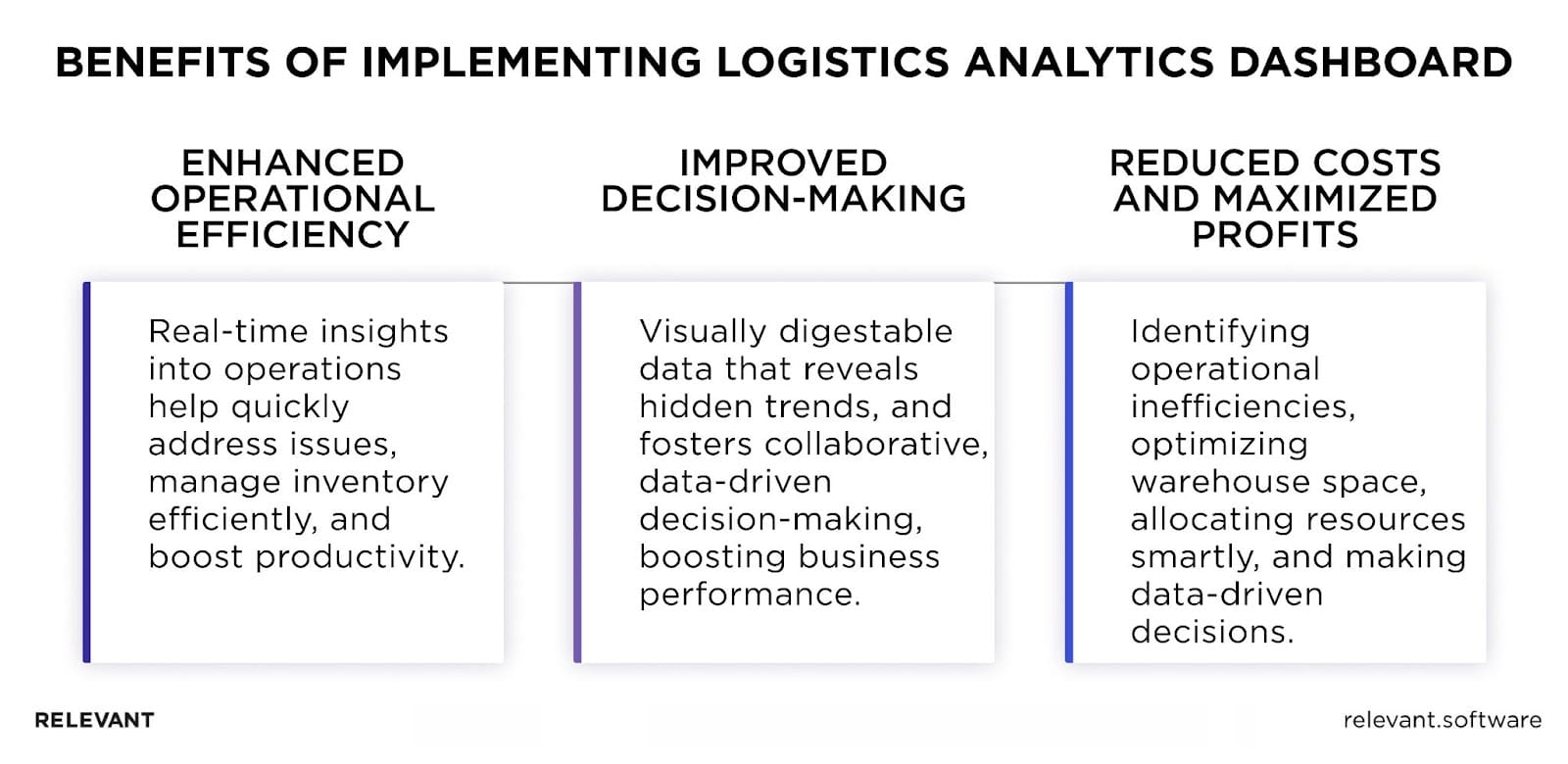 Benefits of Analytics Dashboards