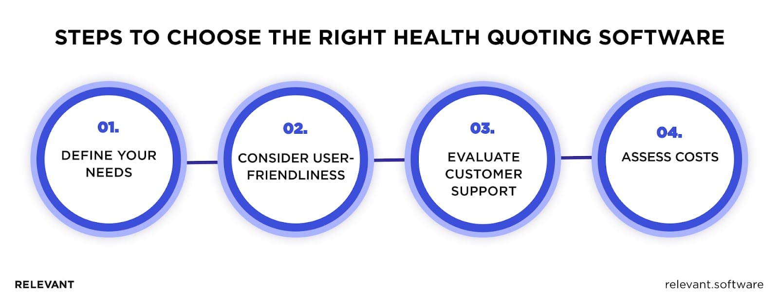 Steps to Choose the Health Insurance Quoting Software