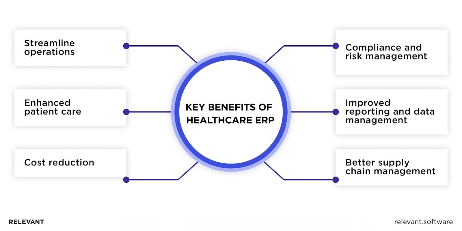 healthcare ERP benefits