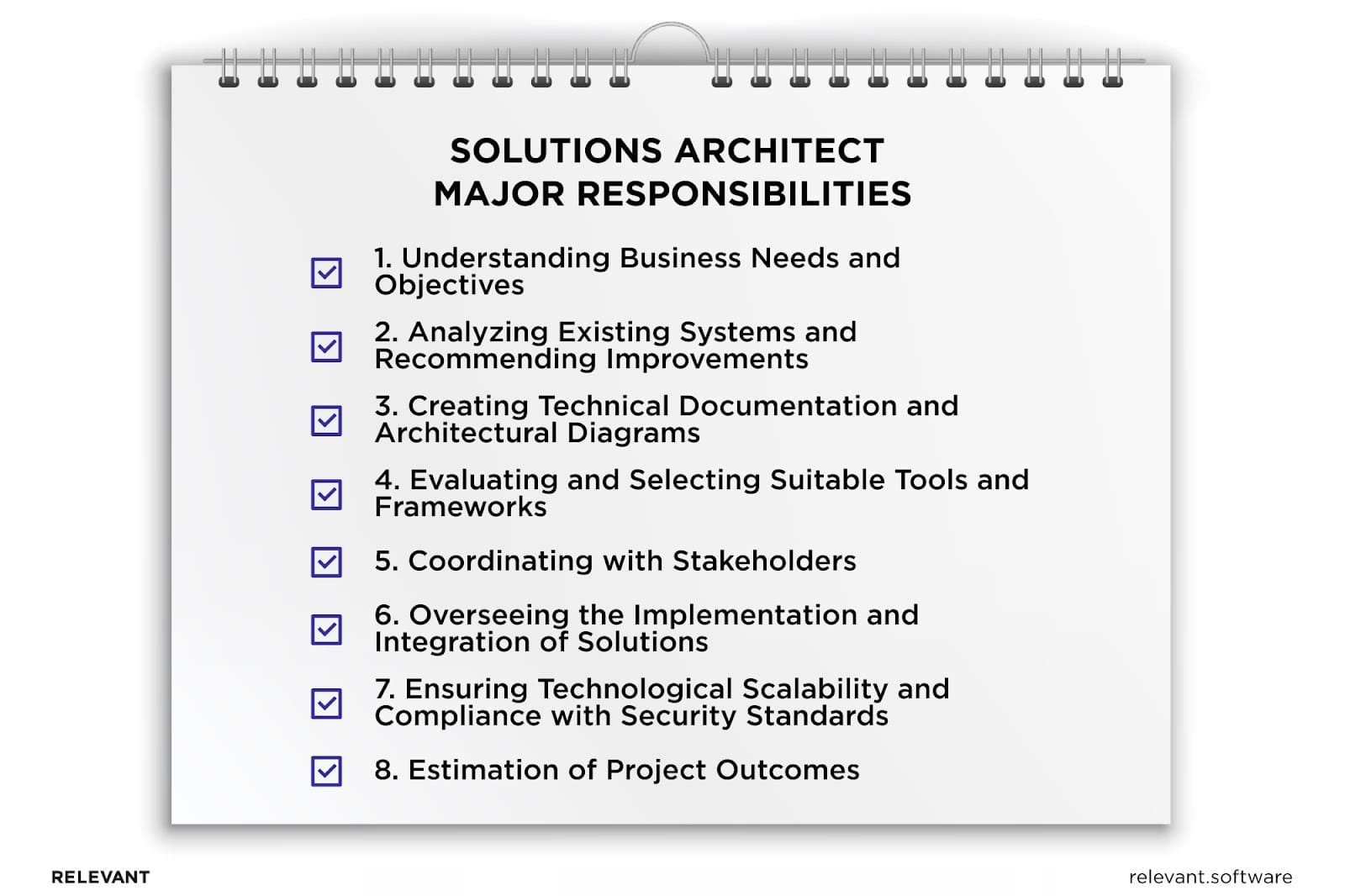  responsibility of a Solutions Architect