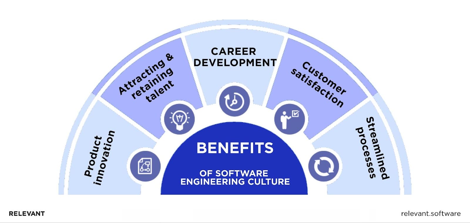 Benefits of Engineering Culture