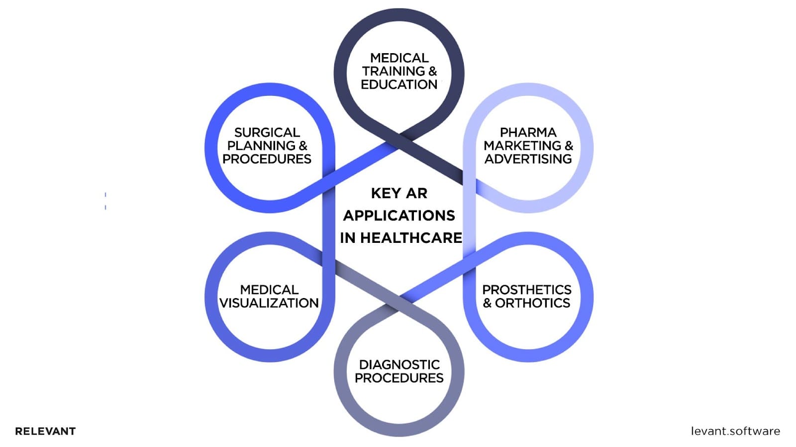 Augmented reality in healthcare example