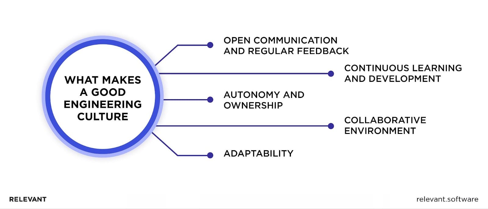 Characteristics of an Engineering Culture