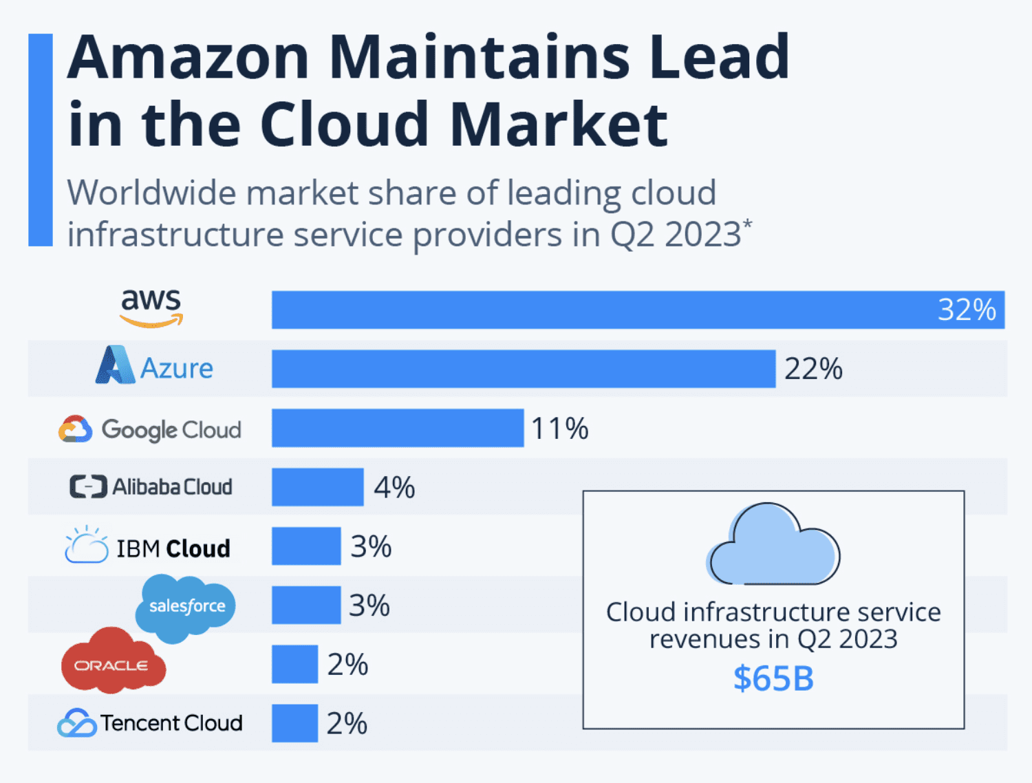Why AWS for Microservices