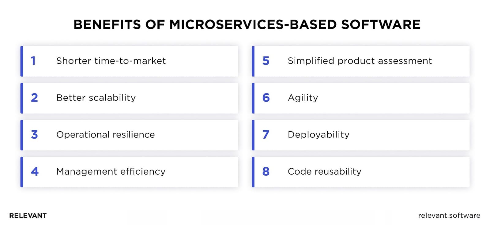 Benefits of Microservices