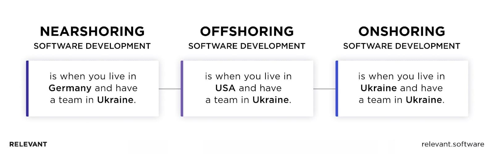 Types of IT Outsourcing