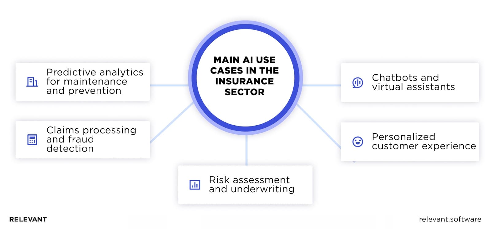 AI Use Cases in Insurance