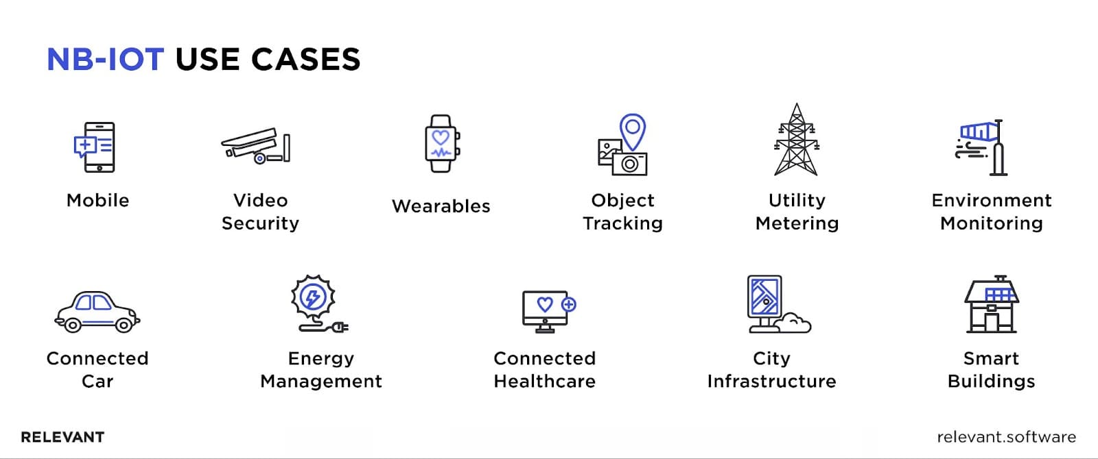 NB-IoT use cases