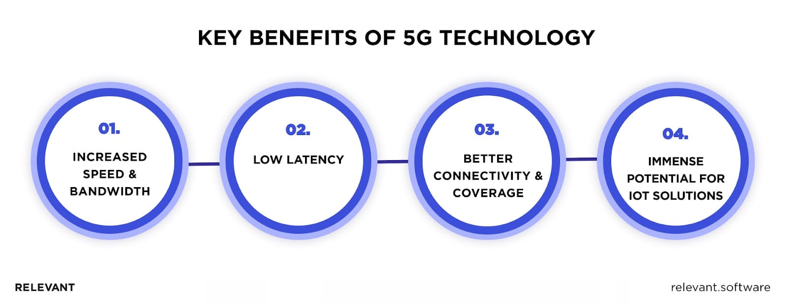 Benefits of 5G Migration