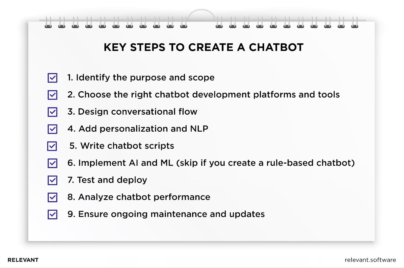 How to Make a Chatbot: Step-by-Step Guide