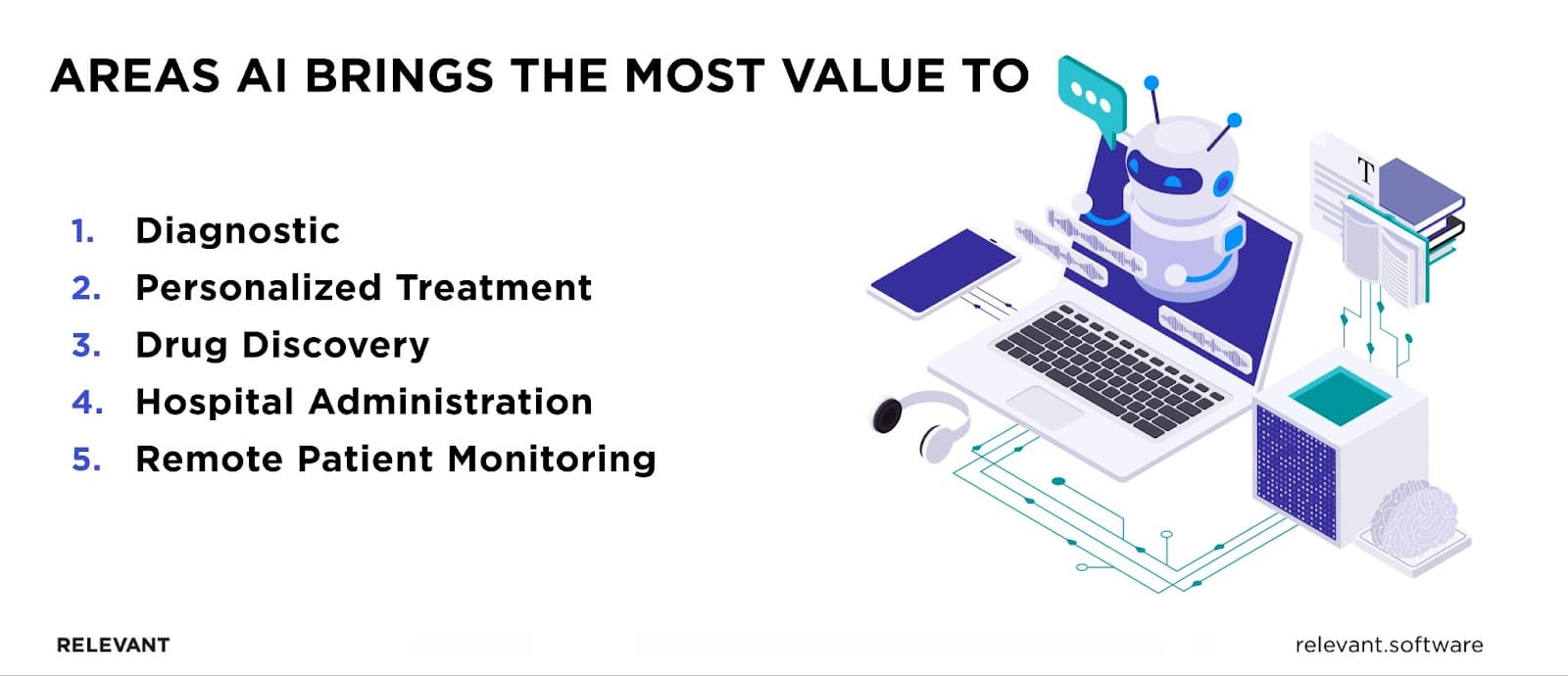 Key Areas of AI Integration in Healthcare