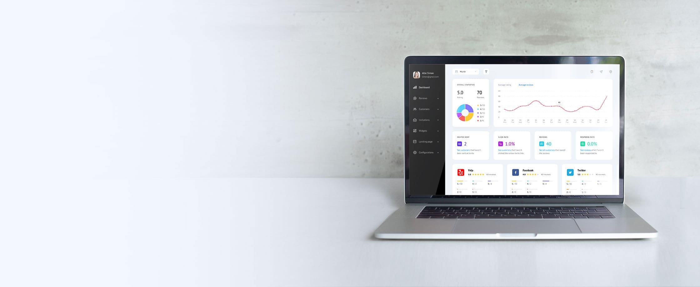FinTech software development