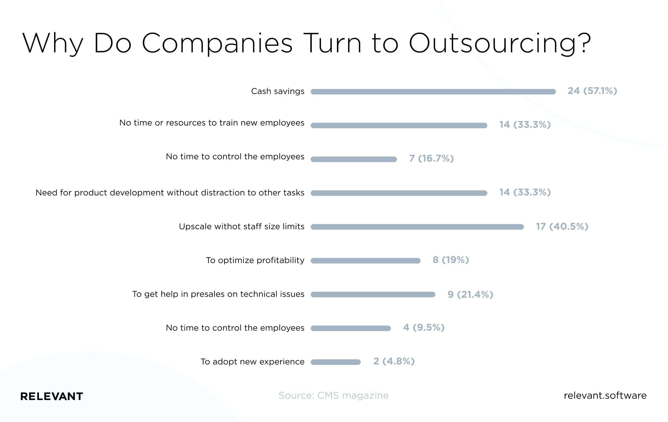 why to outsource web design