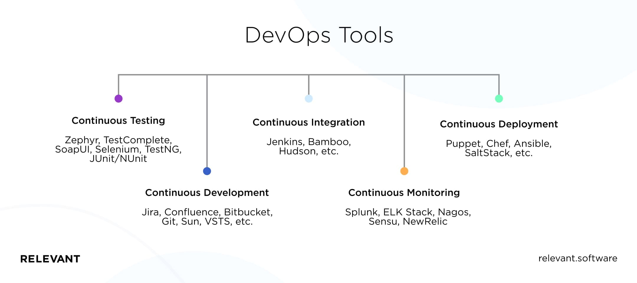 DevOps Tools
