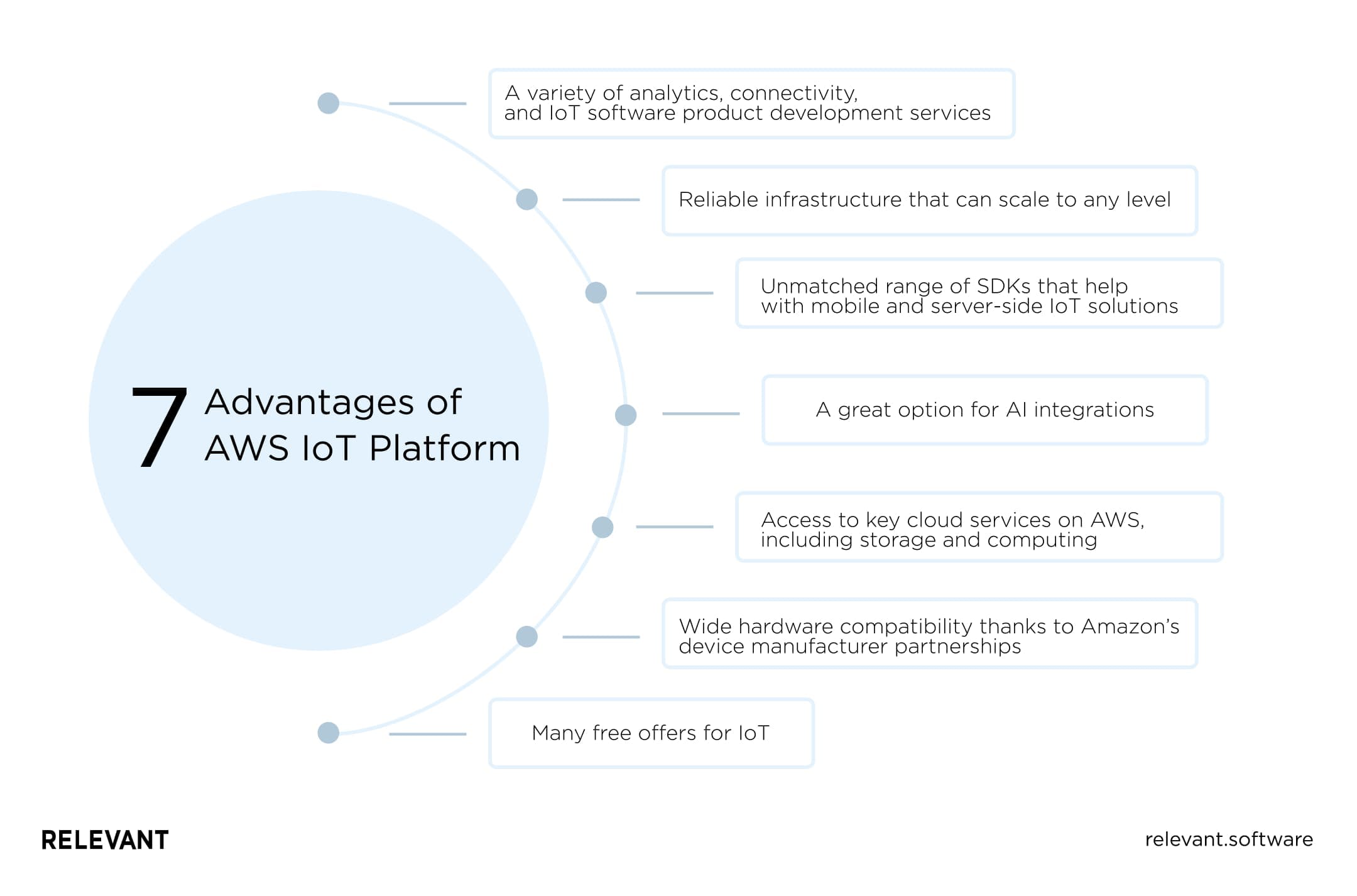  7 Advantages of AWS IoT Platform