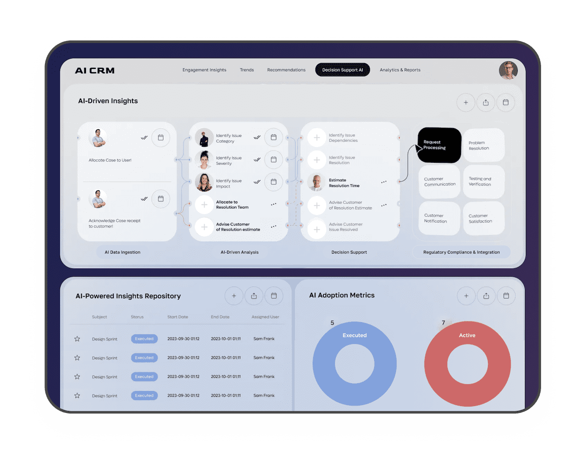 AI-Driven Insights