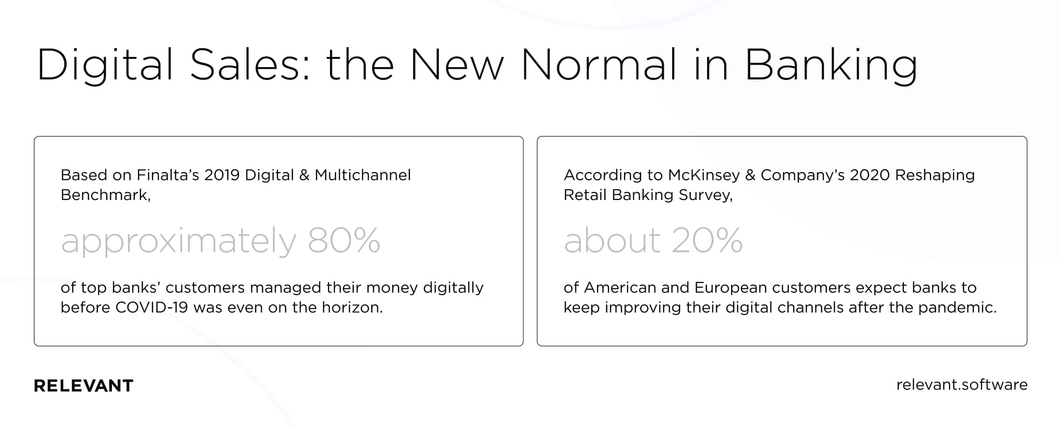 digital sales in banking