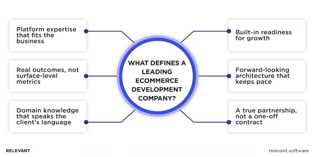ecommerce development companies