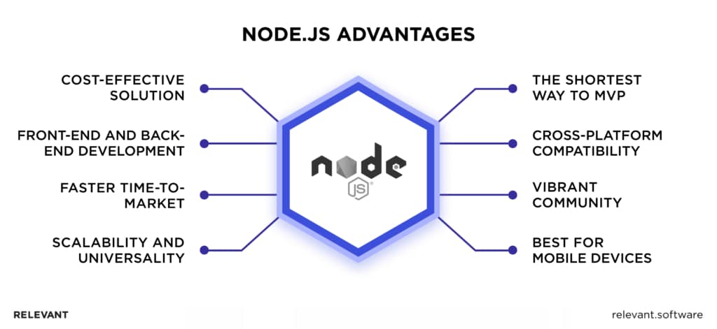 advantages of Node js