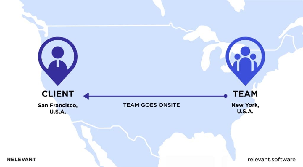 Onsite Outsourcing 