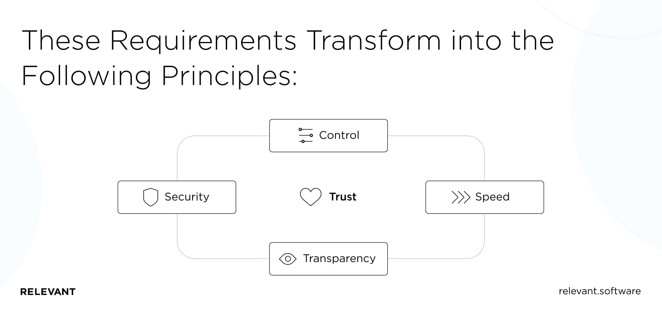 Principles of Open Banking APIs