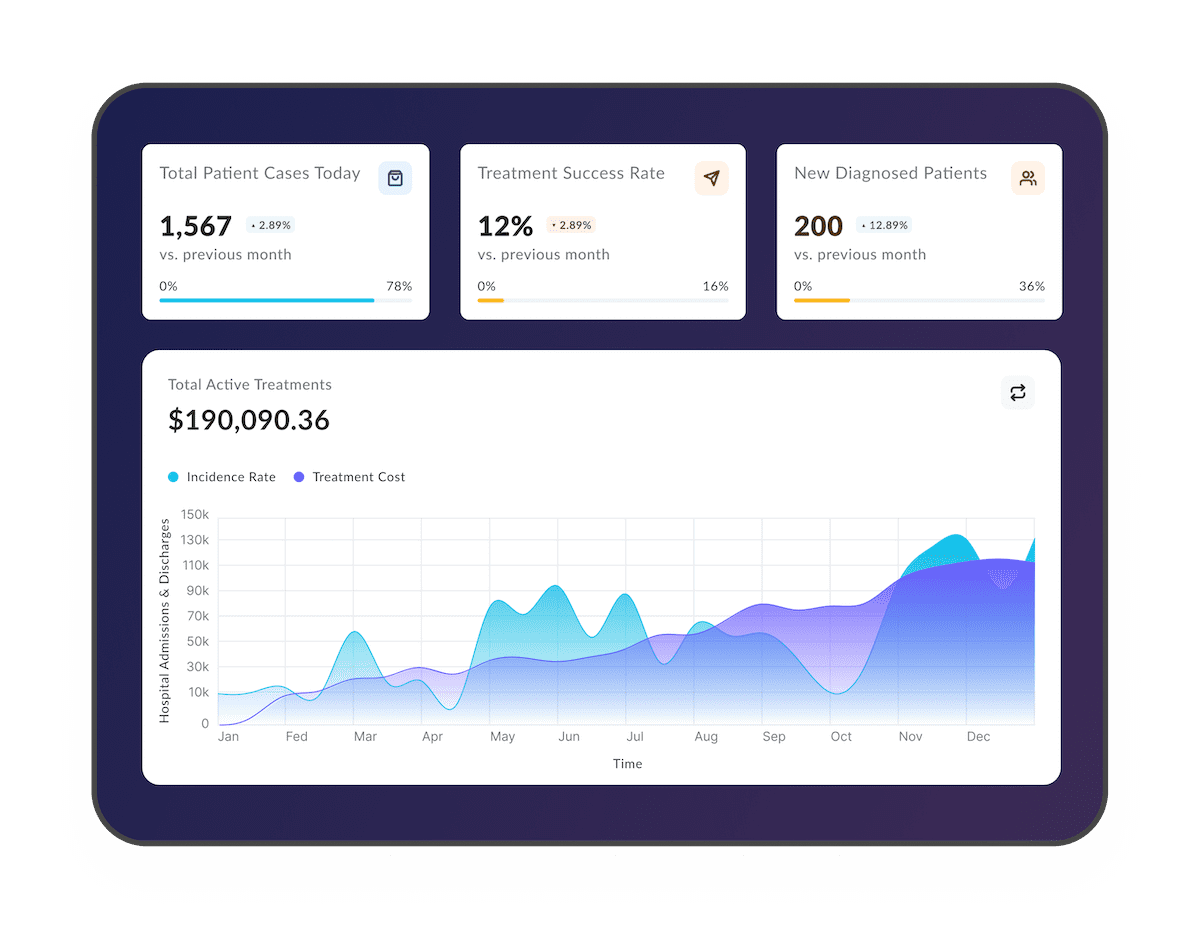 Optimized Insights Flow