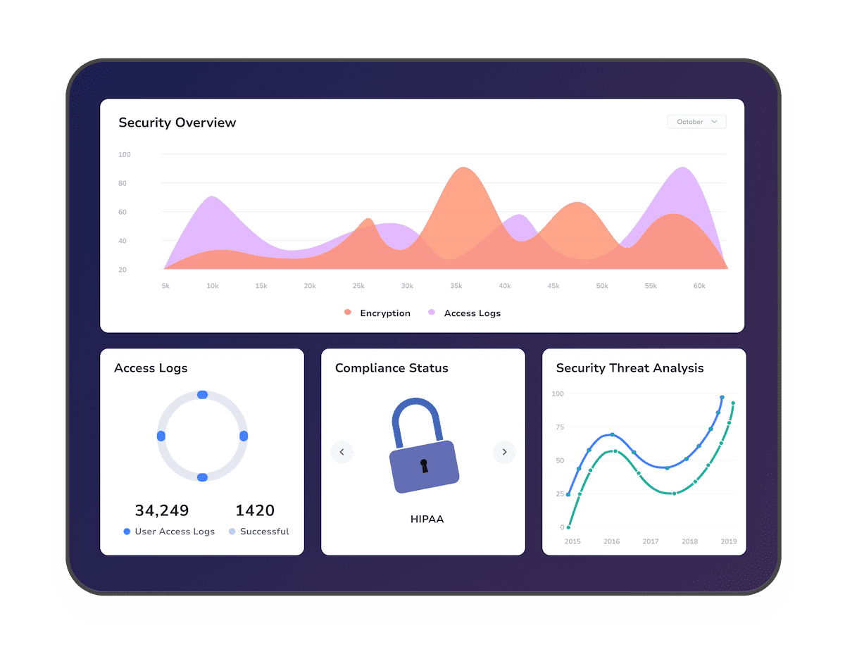 Regulatory-Compliant Security