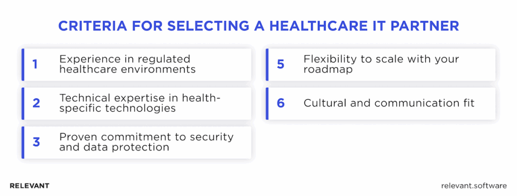 Top healthcare software development companies