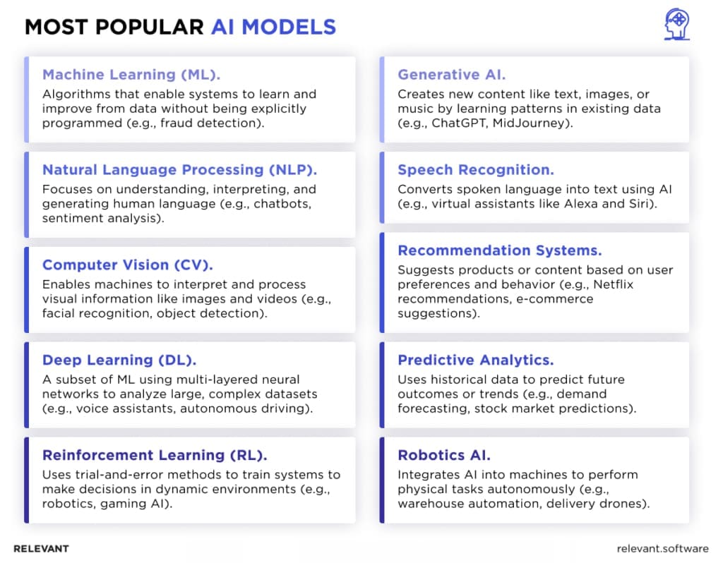 AI Models