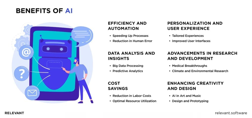 What are the Benefits of AI
