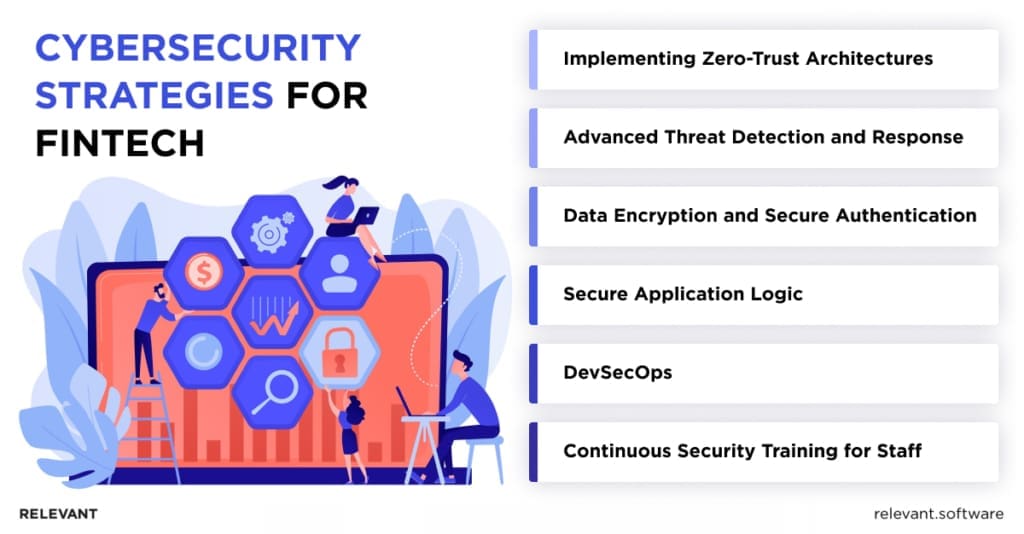 Cybersecurity in Fintech Strategies