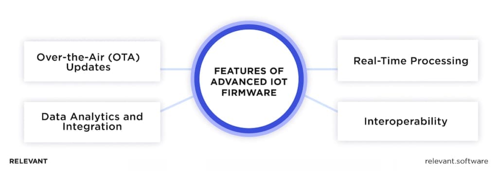 Features of Advanced IoT Firmware