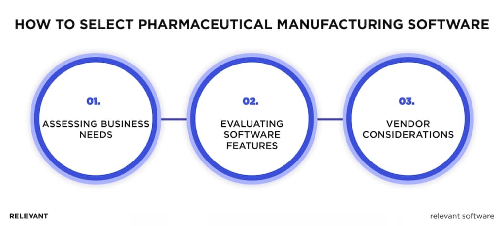 Pharma Manufacturing Software