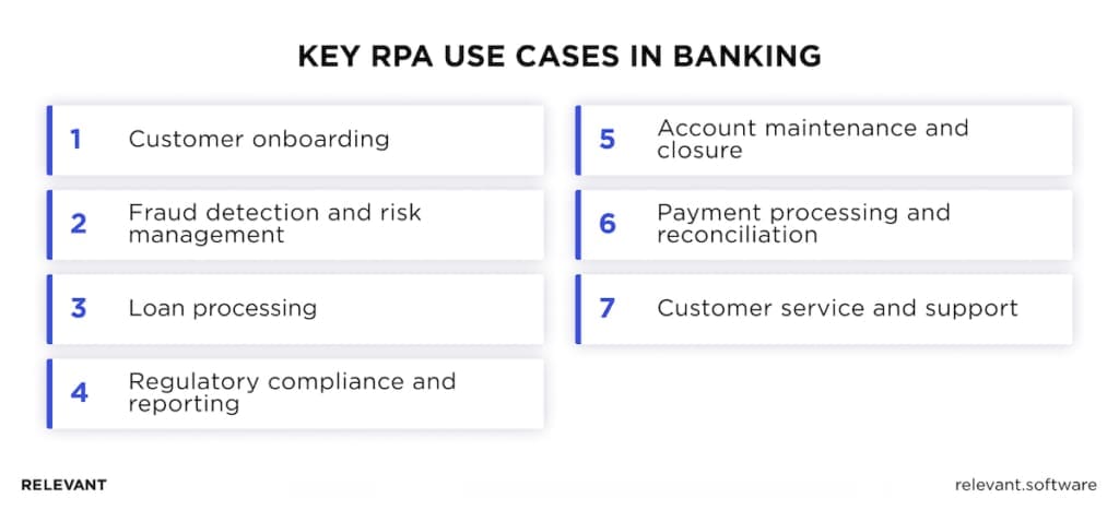 RPA use cases in banking
