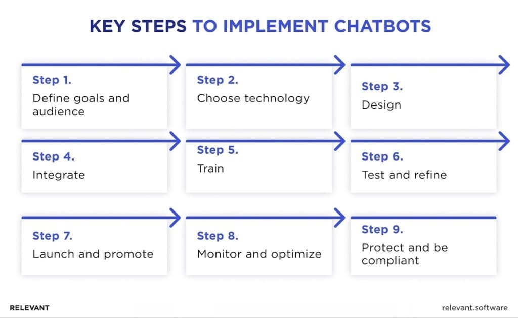 Chatbots in Ecommerce