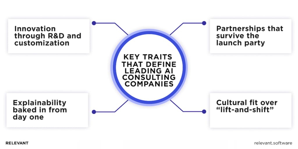 Top AI consulting companies
