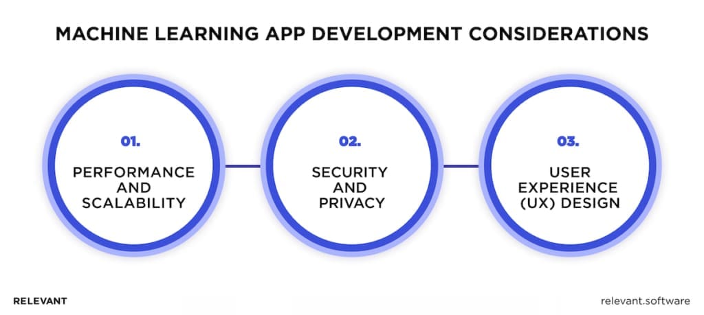 Machine learning app development